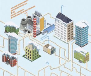 Як підключають будинки до тепла