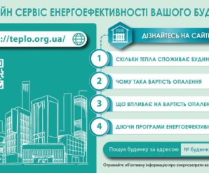 Усе про енергоефективність вашого будинку та обсяги споживання тепла – на онлайн-ресурсі Teplo.org.ua
