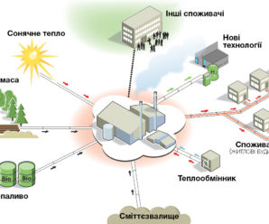«Зелене Тепло»