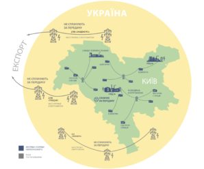 Київтеплоенерго через суд вимагає від НЕК «Укренерго» скасувати мільйонні рахунки за ненадані послуги