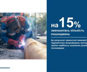 Опалювальний сезон у Києві: 165 днів у цифрах і фактах