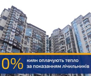 Київтеплоенерго інформує щодо алгоритму зняття показань будинкових лічильників тепла